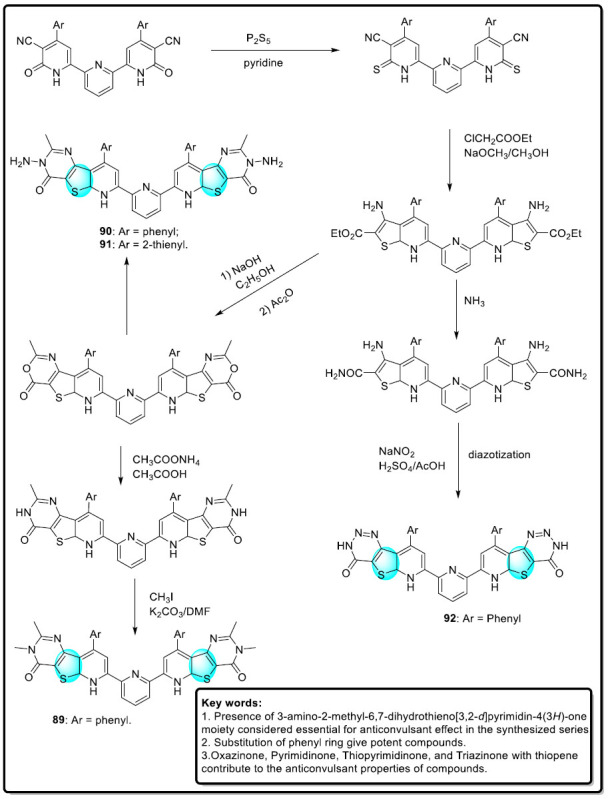 Scheme 39