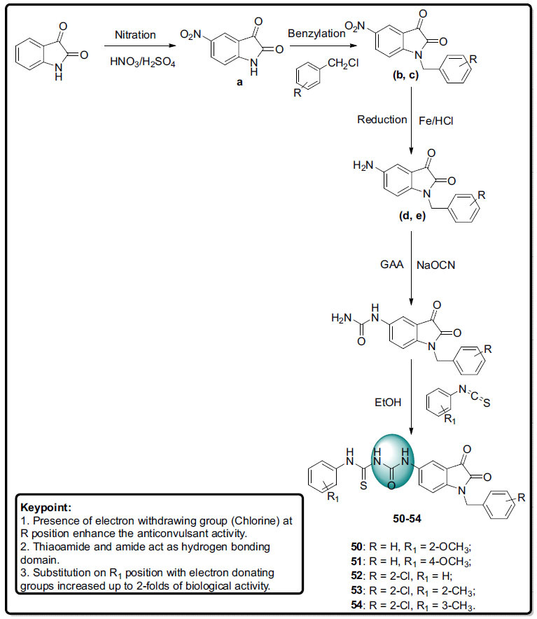 Scheme 28