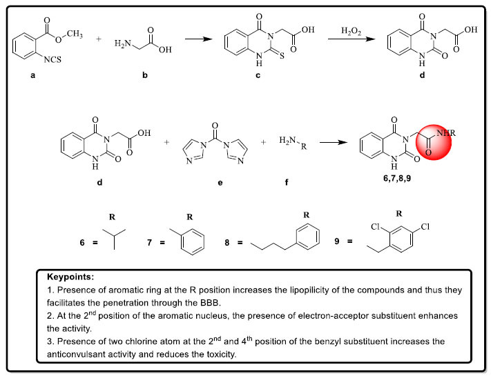 Scheme 4