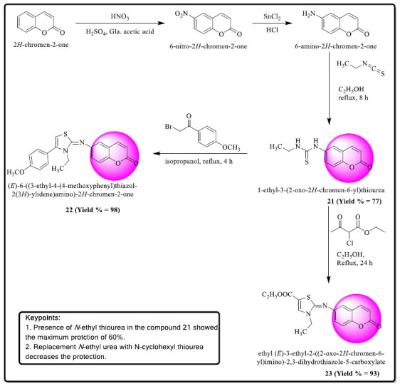 Scheme 11