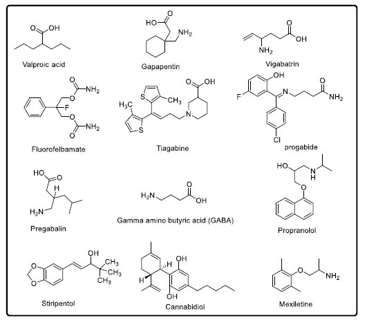Fig. (1)