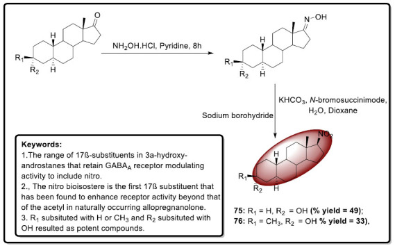 Scheme 36