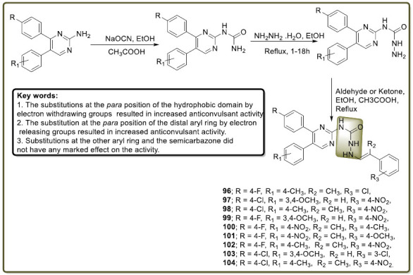 Scheme 41