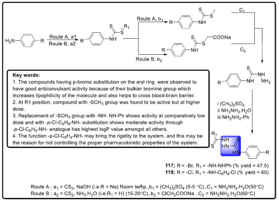 Scheme 46