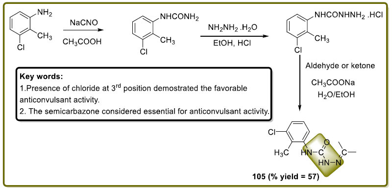 Scheme 42