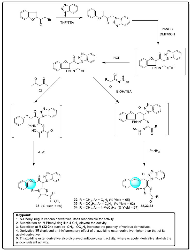 Scheme 16