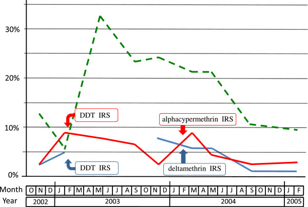 Figure 9