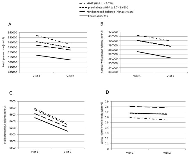 Figure 2a–d