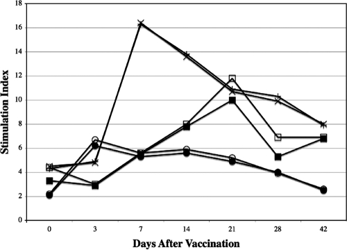 FIG. 4.