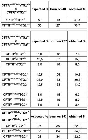 Figure EV3