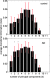 <b>FIG. 2.</b>