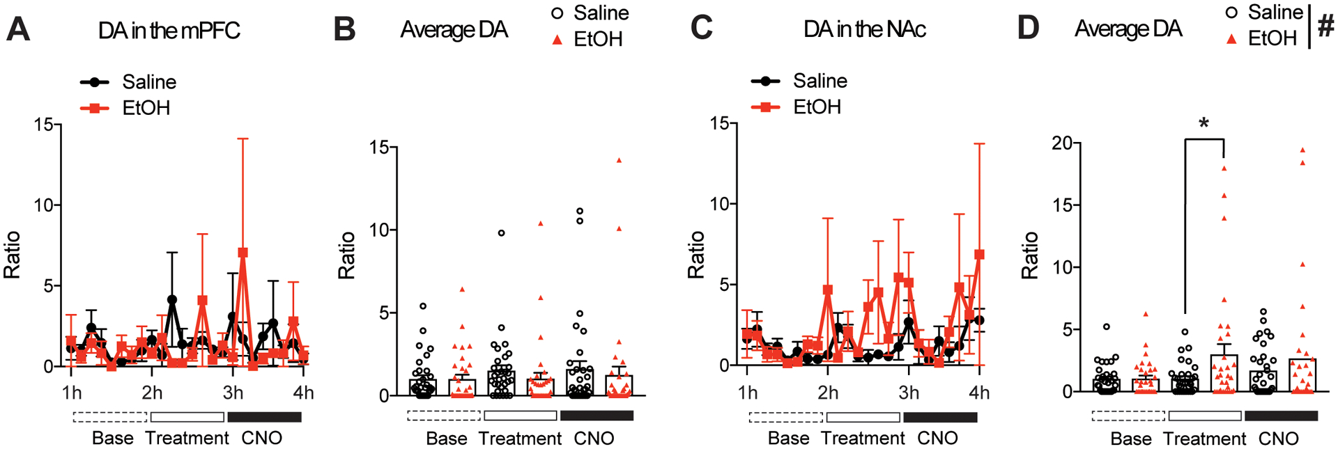 Fig 3.