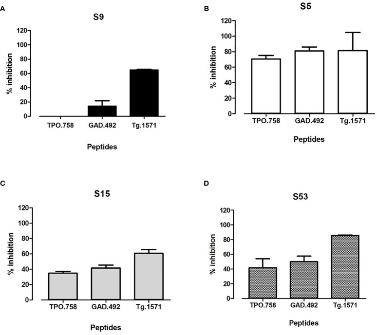 Figure 4