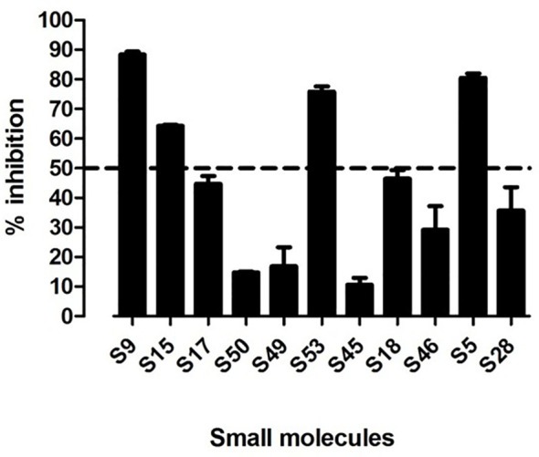 Figure 3