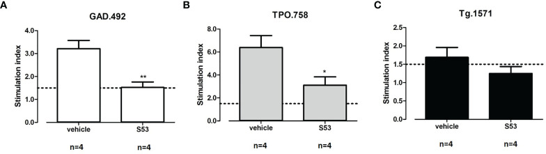 Figure 9