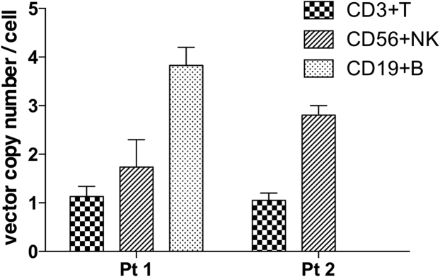 Figure 5