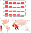 The pre-eminent importance of farming for conservation