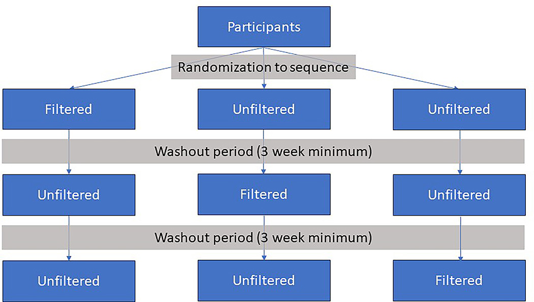 Figure 1: