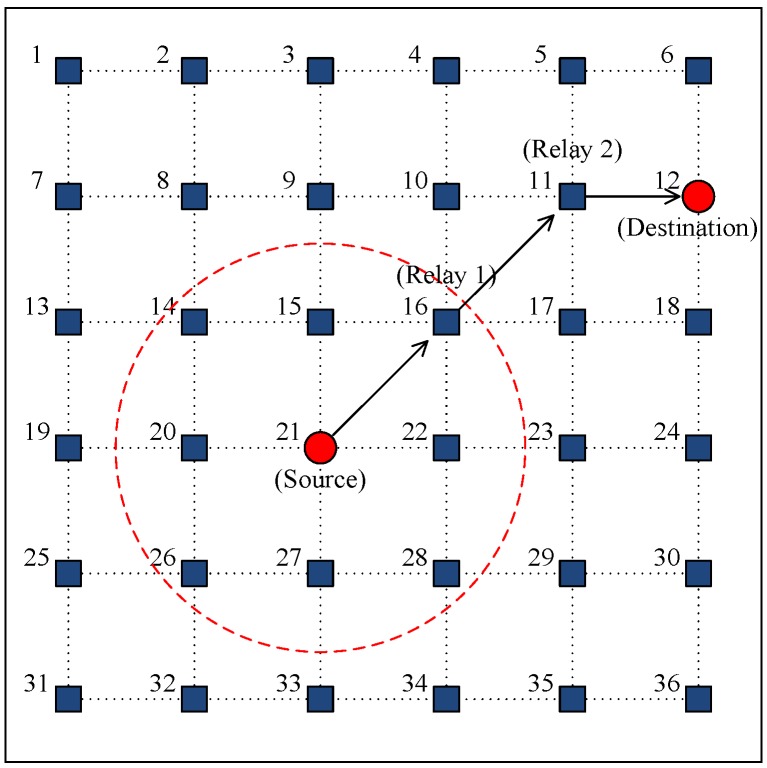 Figure 10