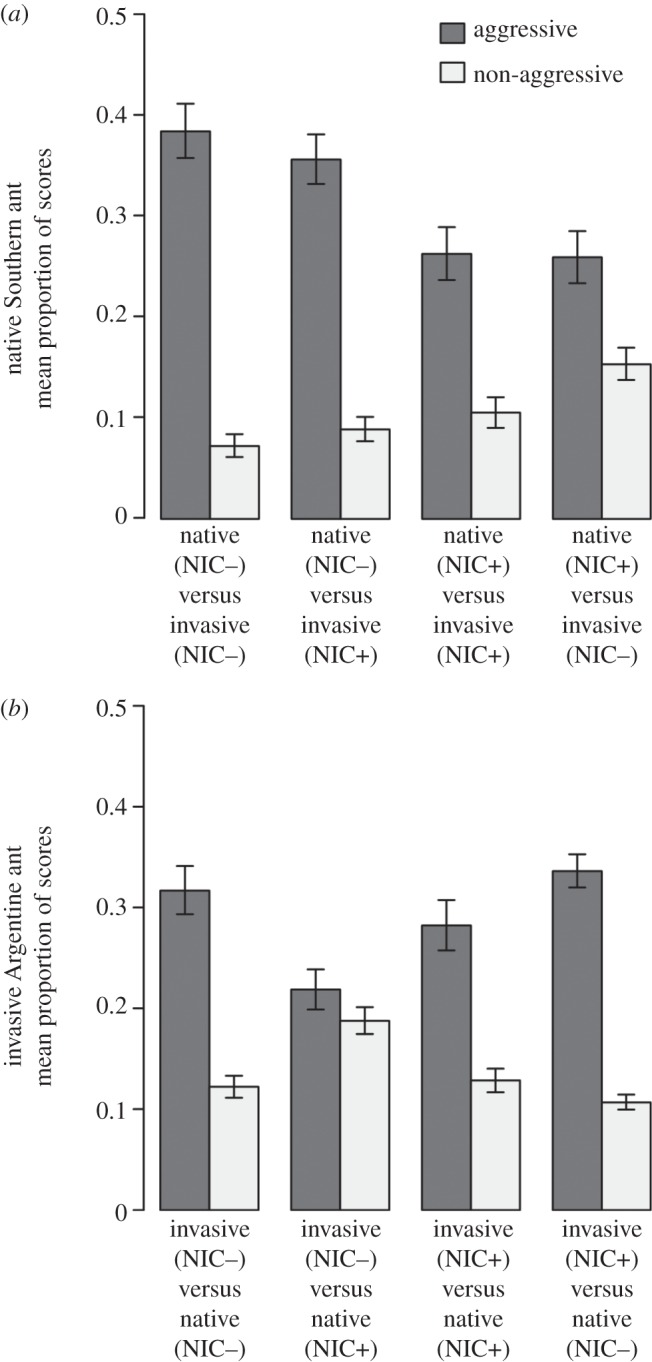 Figure 3.