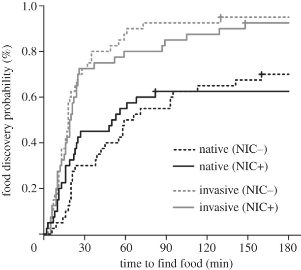 Figure 1.