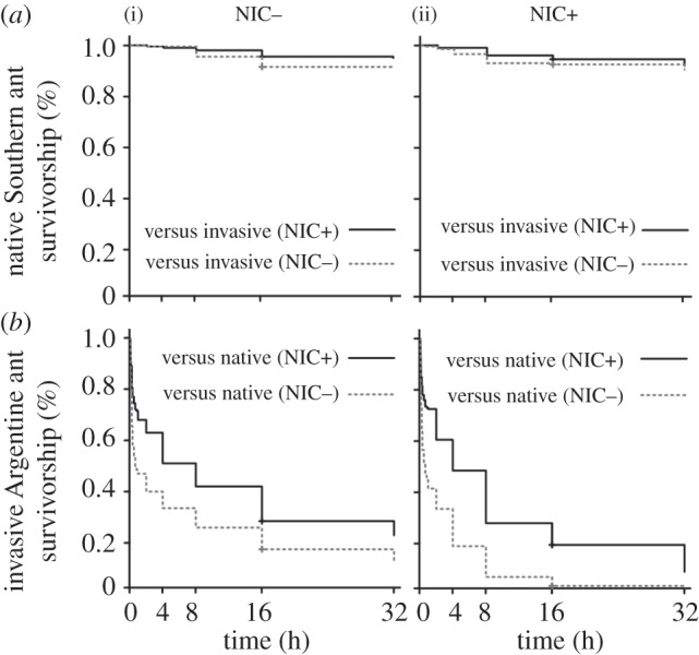 Figure 4.