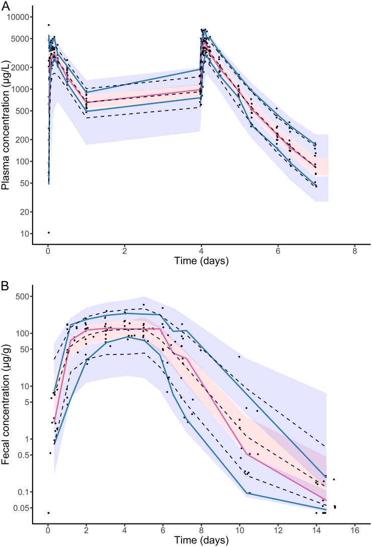 FIG 2