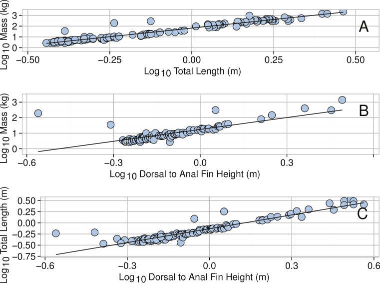 Figure 27