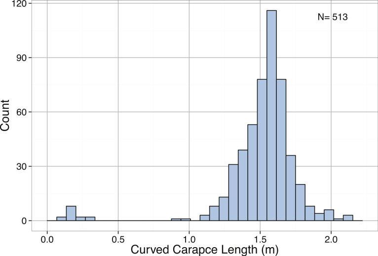 Figure 29