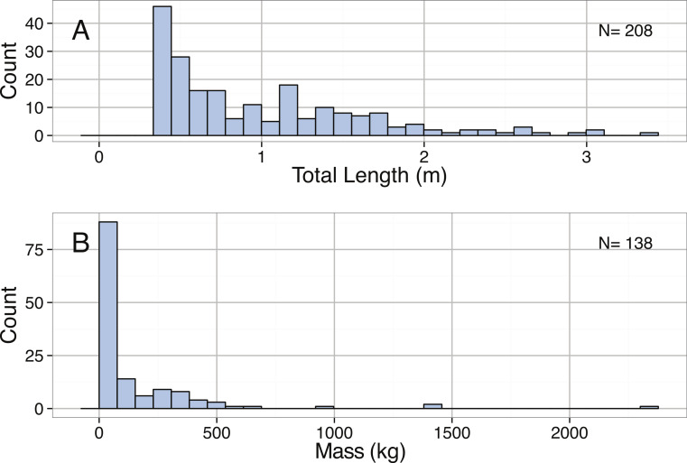 Figure 25