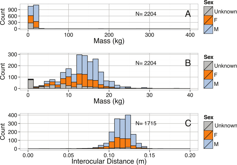 Figure 10