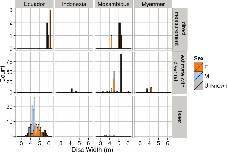 Figure 22