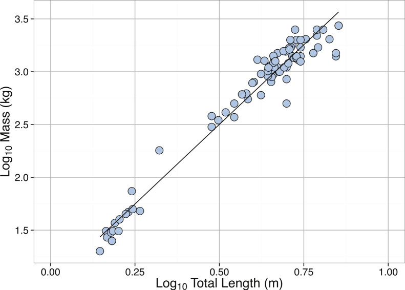 Figure 18