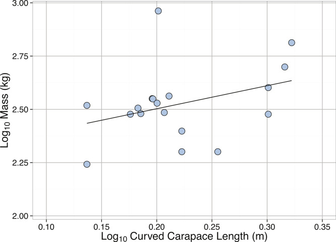 Figure 28