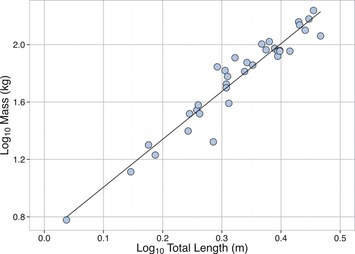 Figure 21