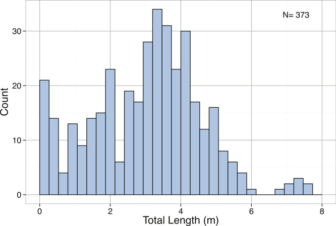 Figure 23