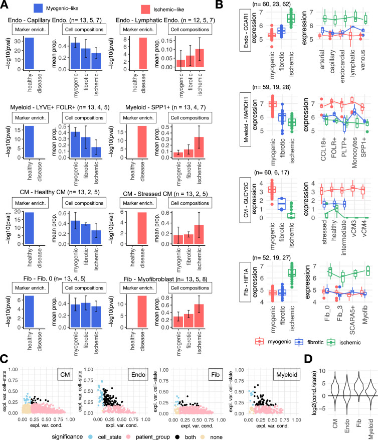 Figure 3—figure supplement 2.