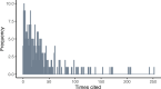 Frequency of citations.