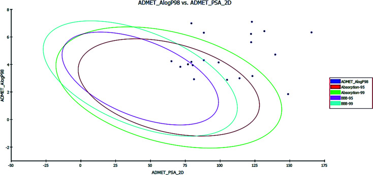 Fig. 10