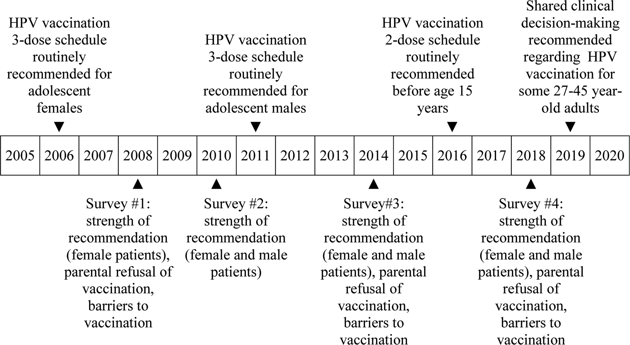 Figure 1 online: