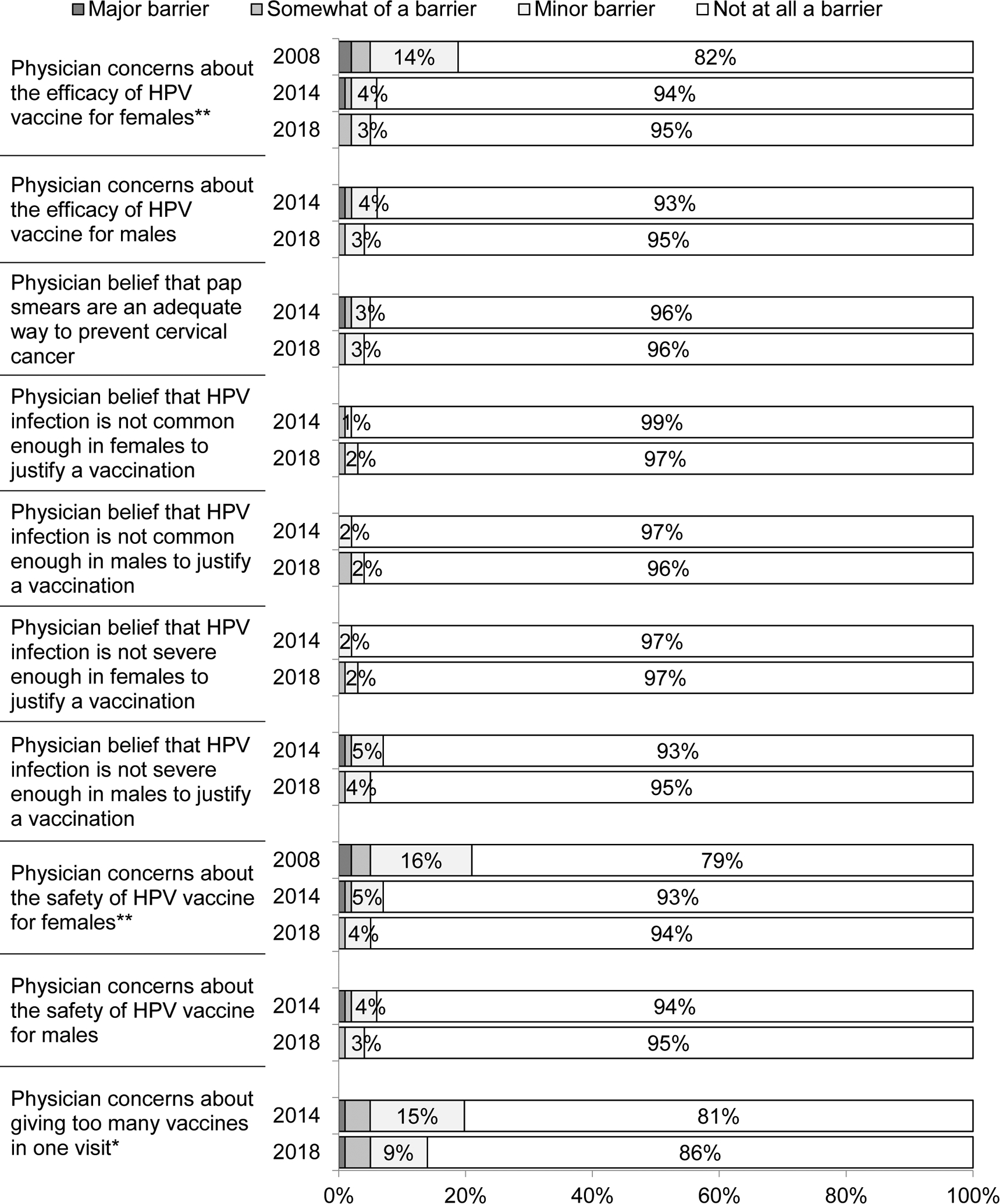 Figure 4 online: