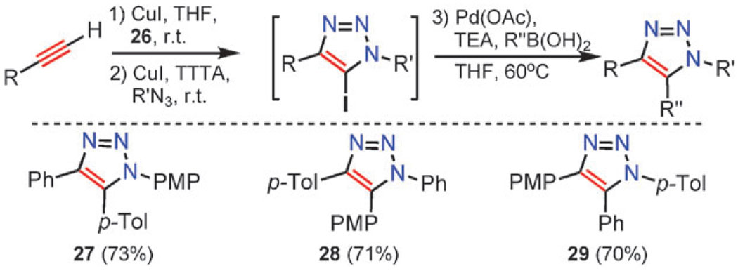 Scheme 12