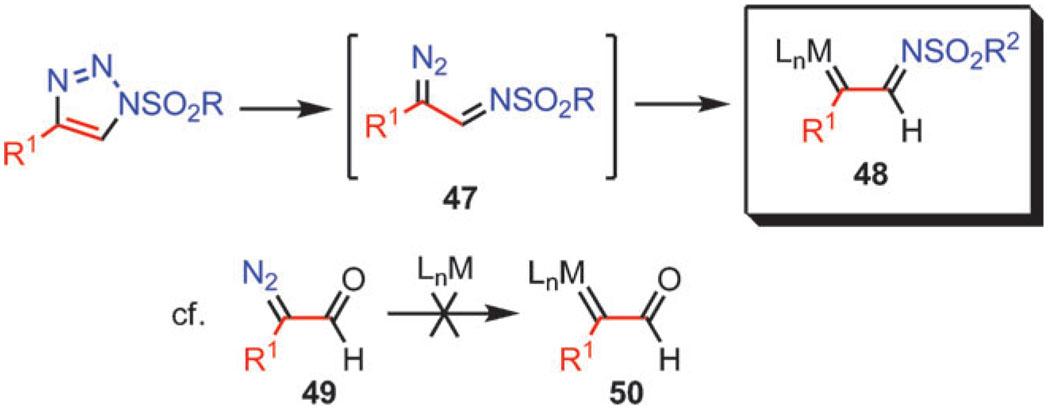 Scheme 15