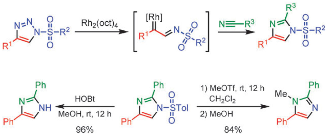 Scheme 16