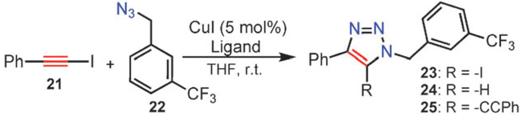 Scheme 10