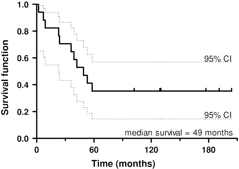 Fig. 1