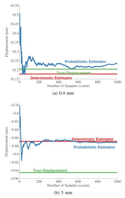 Fig. 14