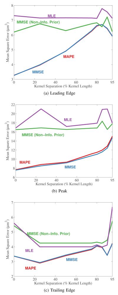 Fig. 12