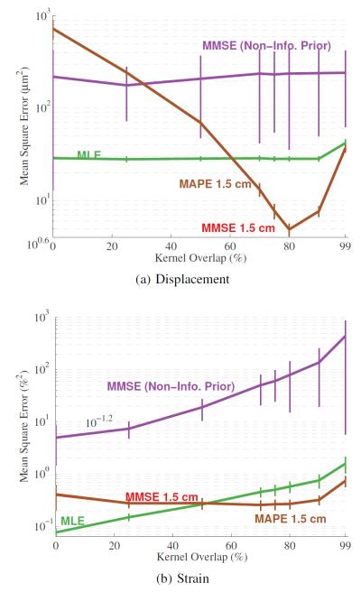 Fig. 10