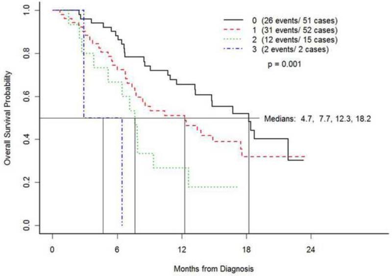 Fig.2